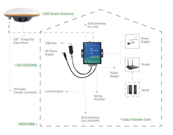 S20 Base Station Singular XYZ inkl. Router – Bild 2